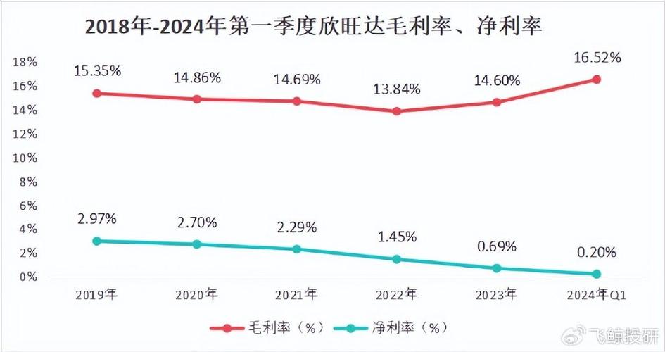 西大年夜门新材产品价格连跌毛利率落后 营收现增长瓶颈 互联通信 西大年夜门新材产品价格连跌毛利率落后 营收现增长瓶颈 西大年夜门新材产品价格连跌毛利率落后 营收现增长瓶颈 互联通信