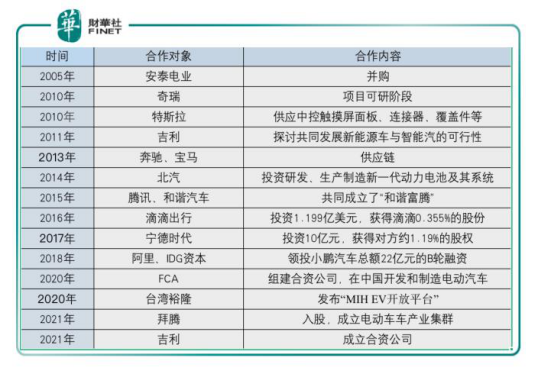 “代工之王”富士康要造车!达沃斯上潮新闻记者帮你问了时间表 互联通信 “代工之王”富士康要造车!达沃斯上潮新闻记者帮你问了时间表 “代工之王”富士康要造车!达沃斯上潮新闻记者帮你问了时间表 互联通信