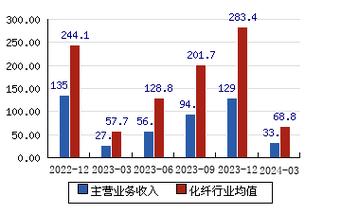成本下降 神马股份Q3环比扭亏 一期5万吨己二腈产能明年年中投产 互联通信 成本下降 神马股份Q3环比扭亏 一期5万吨己二腈产能明年年中投产 成本下降 神马股份Q3环比扭亏 一期5万吨己二腈产能明年年中投产 互联通信