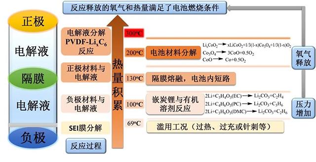 深度解析!锂离子电池安然事宜起火及失落效机理分析 人工智能 深度解析!锂离子电池安然事宜起火及失落效机理分析 深度解析!锂离子电池安然事宜起火及失落效机理分析 人工智能
