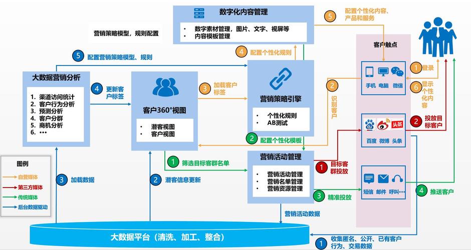 电子签行业瓶颈与破局 智能科技 电子签行业瓶颈与破局 电子签行业瓶颈与破局 智能科技