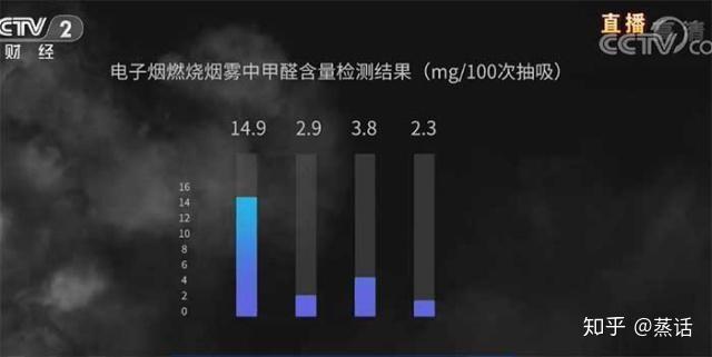 央视315晚会消费预警:电子烟正在荼毒青少年的健康 智能家居 央视315晚会消费预警:电子烟正在荼毒青少年的健康 央视315晚会消费预警:电子烟正在荼毒青少年的健康 智能家居