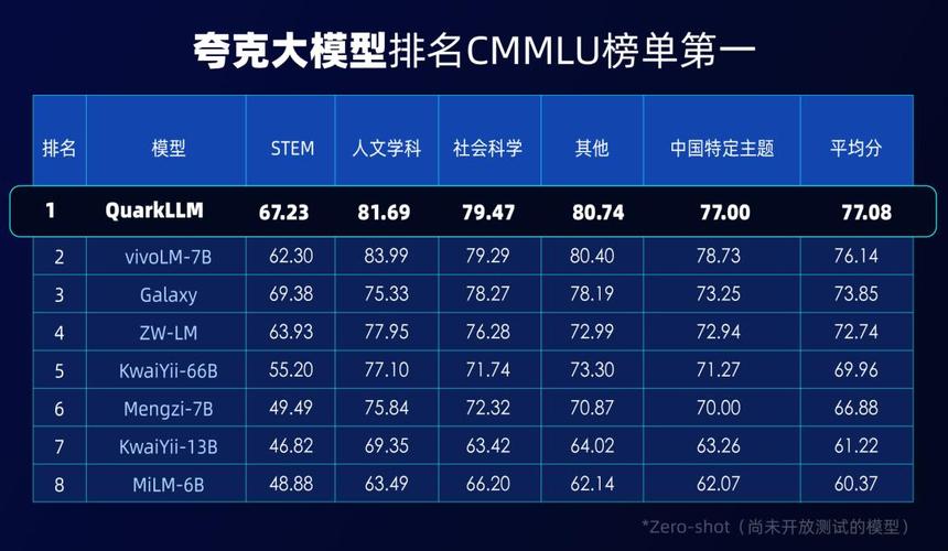 夸克宣告自研大年夜模型加速探索改造性搜索产品 互联通信 夸克宣告自研大年夜模型加速探索改造性搜索产品 夸克宣告自研大年夜模型加速探索改造性搜索产品 互联通信