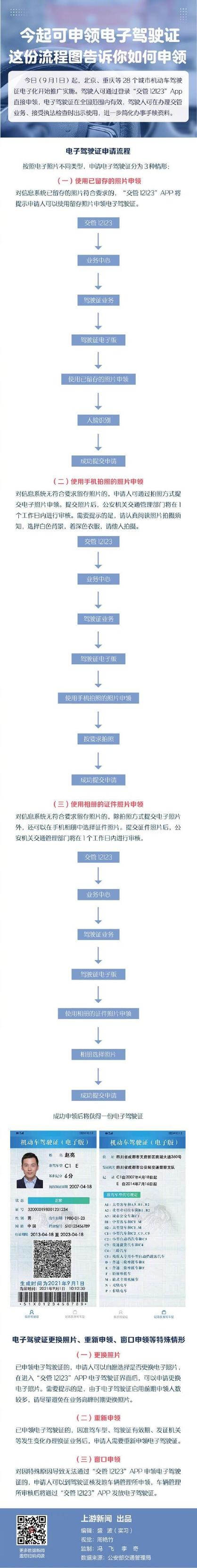 关于“电子证照”若何申领、运用最威信问答\u0026流程一文全看懂! 人工智能 关于“电子证照”若何申领、运用最威信问答\u0026流程一文全看懂! 关于“电子证照”若何申领、运用最威信问答\u0026流程一文全看懂! 人工智能