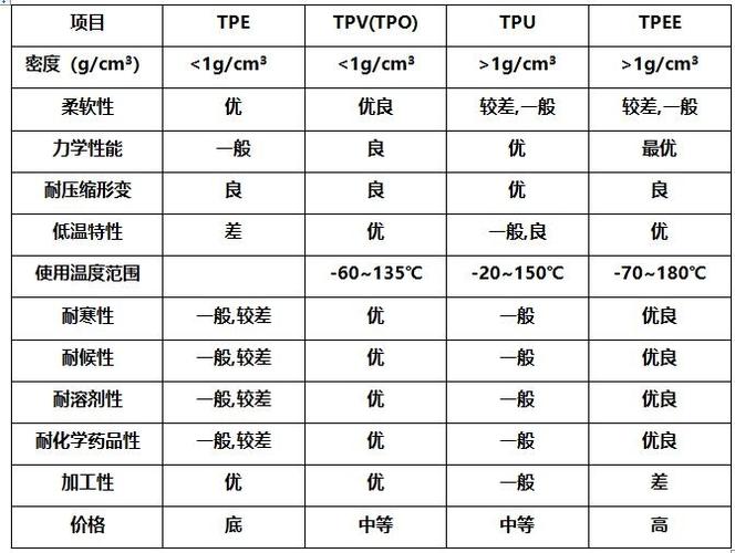 一文搞懂TPU五种聚氨酯TPU分类及应用你明白了吗? 智能科技 一文搞懂TPU五种聚氨酯TPU分类及应用你明白了吗? 一文搞懂TPU五种聚氨酯TPU分类及应用你明白了吗? 智能科技