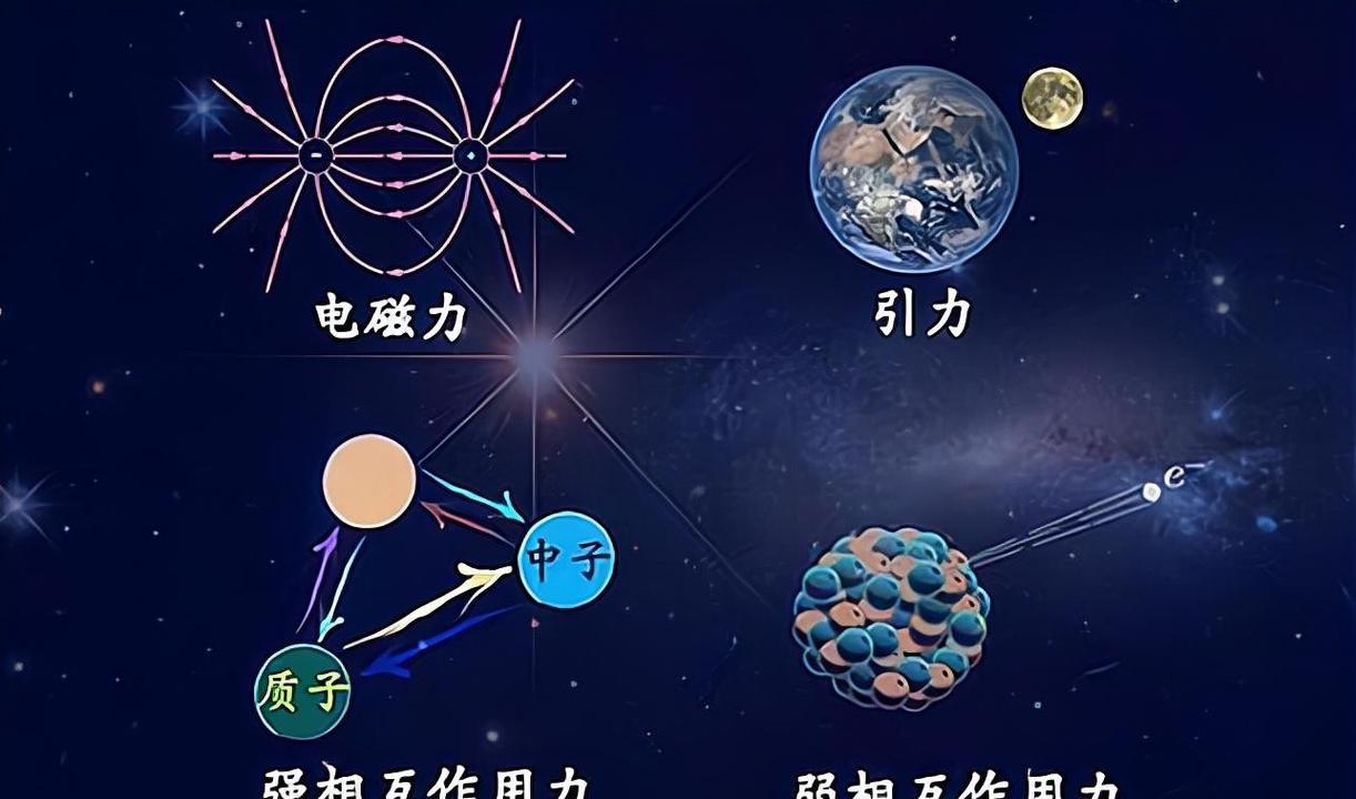 中微子穿透力极强1光年厚的铅板都不一定挡得住为什么? 智能家居 中微子穿透力极强1光年厚的铅板都不一定挡得住为什么? 中微子穿透力极强1光年厚的铅板都不一定挡得住为什么? 智能家居