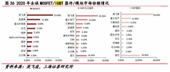 闻泰科技半导体产品获重大年夜进展但需小心这些风险 智能家居 闻泰科技半导体产品获重大年夜进展但需小心这些风险 闻泰科技半导体产品获重大年夜进展但需小心这些风险 智能家居