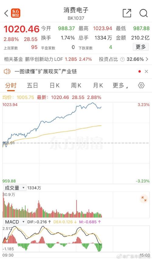 上半年手机出货量创近3年新高 消费电子行业景气度回升 智能家居 上半年手机出货量创近3年新高 消费电子行业景气度回升 上半年手机出货量创近3年新高 消费电子行业景气度回升 智能家居