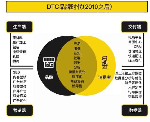 DTC品牌电商出海再添猛将 原快手海外负责人Zack创业跨境电商 智能科技 DTC品牌电商出海再添猛将 原快手海外负责人Zack创业跨境电商 DTC品牌电商出海再添猛将 原快手海外负责人Zack创业跨境电商 智能科技