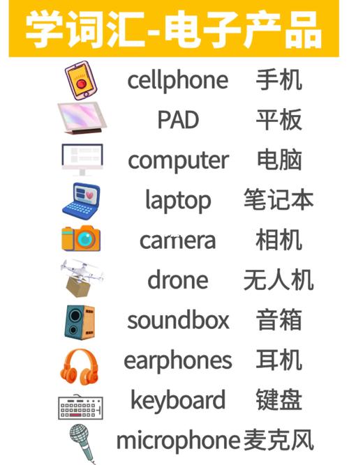 西语实用表达 | 电子产品词汇 智能科技 西语实用表达 | 电子产品词汇 西语实用表达 | 电子产品词汇 智能科技