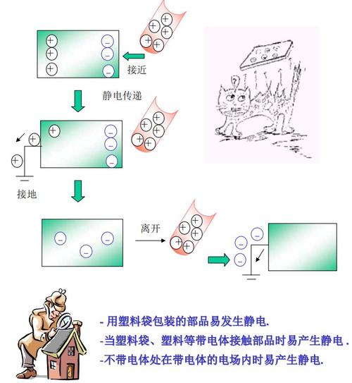 狄耐克取得一种带显示屏电子产品的电磁兼容装配专利实现避免静电能量累积损坏电路元件或干扰敏感旗子暗记导致功能异常的效果 互联通信 狄耐克取得一种带显示屏电子产品的电磁兼容装配专利实现避免静电能量累积损坏电路元件或干扰敏感旗子暗记导致功能异常的效果 狄耐克取得一种带显示屏电子产品的电磁兼容装配专利实现避免静电能量累积损坏电路元件或干扰敏感旗子暗记导致功能异常的效果 互联通信