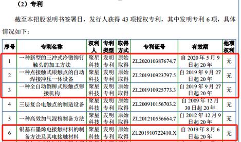 聚星科技股东“钱生钱”三部曲:先大年夜举分红后定增再上市|IPO不雅观察 智能家居 聚星科技股东“钱生钱”三部曲:先大年夜举分红后定增再上市|IPO不雅观察 聚星科技股东“钱生钱”三部曲:先大年夜举分红后定增再上市|IPO不雅观察 智能家居