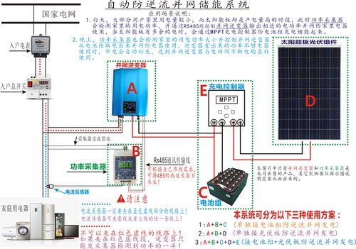 智能接线盒 Or 微型逆变器?让光伏实现满发 智能科技 智能接线盒 Or 微型逆变器?让光伏实现满发 智能接线盒 Or 微型逆变器?让光伏实现满发 智能科技