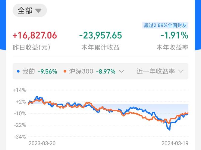 五朵金花白酒、房地产暴涨 消费电子、半导体形成拉升 互联通信 五朵金花白酒、房地产暴涨 消费电子、半导体形成拉升 五朵金花白酒、房地产暴涨 消费电子、半导体形成拉升 互联通信