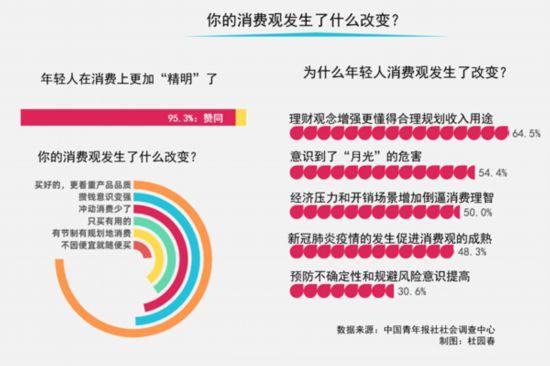 这届双 11年轻人都在追消费电子？ 这届双 11年轻人都在追消费电子？ 人工智能