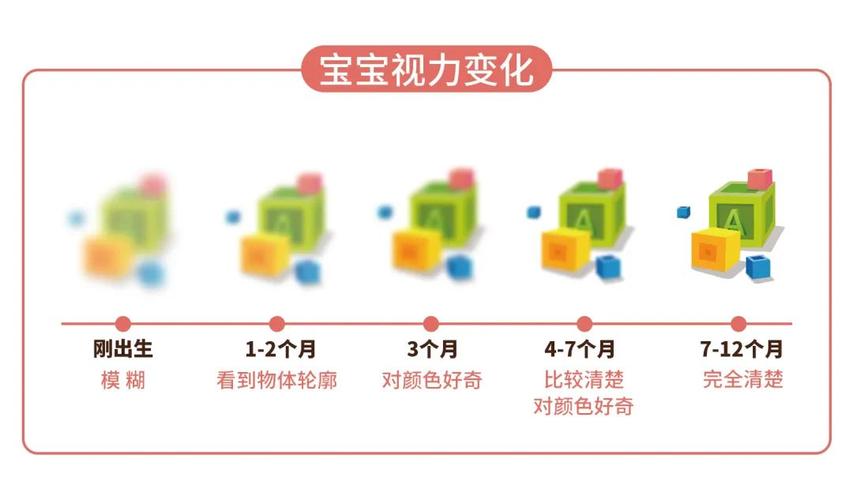 不只影响视力!电子屏幕袒露或影响儿童认知发育 智能家居 不只影响视力!电子屏幕袒露或影响儿童认知发育 不只影响视力!电子屏幕袒露或影响儿童认知发育 智能家居