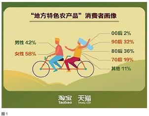 卖农产品太牛!弥勒此电商3天接到10000个订单 智能家居 卖农产品太牛!弥勒此电商3天接到10000个订单 卖农产品太牛!弥勒此电商3天接到10000个订单 智能家居