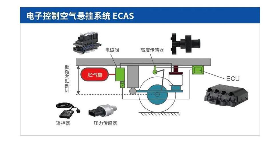 国内首批量产!联合电子打破电控悬架“卡脖子”技能 智能科技 国内首批量产!联合电子打破电控悬架“卡脖子”技能 国内首批量产!联合电子打破电控悬架“卡脖子”技能 智能科技