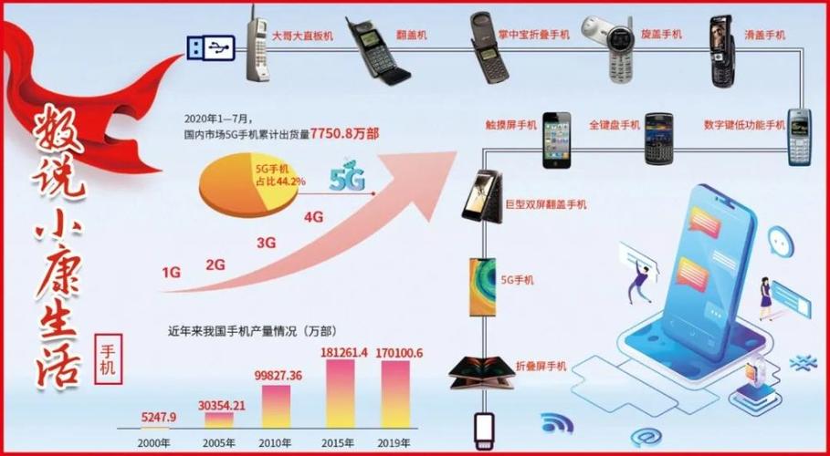 电子产品更新换代越来越快人们却越来越依靠 人工智能 电子产品更新换代越来越快人们却越来越依靠 电子产品更新换代越来越快人们却越来越依靠 人工智能