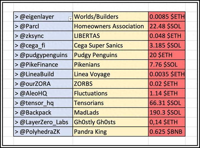 一文盘点 13 个具有潜在空投收益的 NFT 人工智能 一文盘点 13 个具有潜在空投收益的 NFT 一文盘点 13 个具有潜在空投收益的 NFT 人工智能
