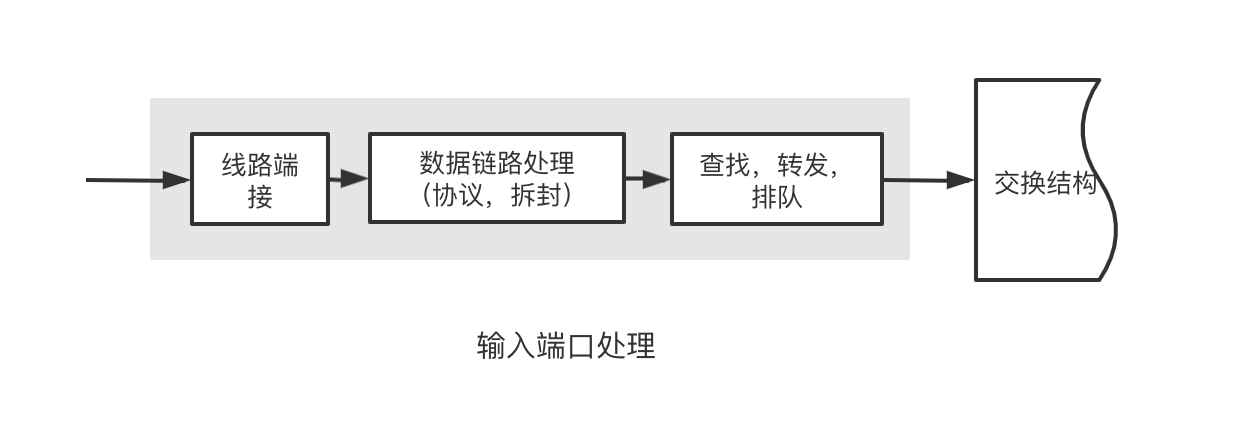 埃及有关部门签署协议在当地设计和制造高速互联网路由器 埃及有关部门签署协议在当地设计和制造高速互联网路由器 智能家居