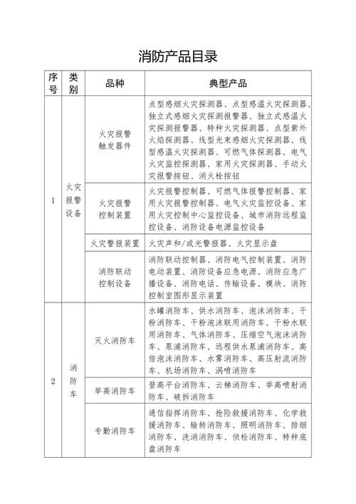 “电子防火门锁”等消防产品列入《消防产品目录》(2022年修订本) 智能科技 “电子防火门锁”等消防产品列入《消防产品目录》(2022年修订本) “电子防火门锁”等消防产品列入《消防产品目录》(2022年修订本) 智能科技