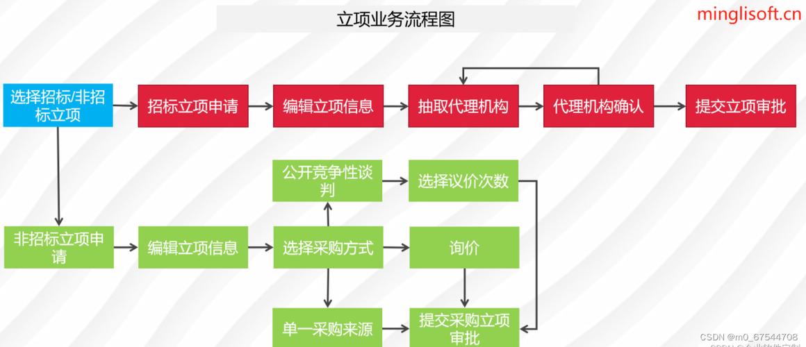 投标人(供应商)电子投标流程概述 智能科技 投标人(供应商)电子投标流程概述 投标人(供应商)电子投标流程概述 智能科技