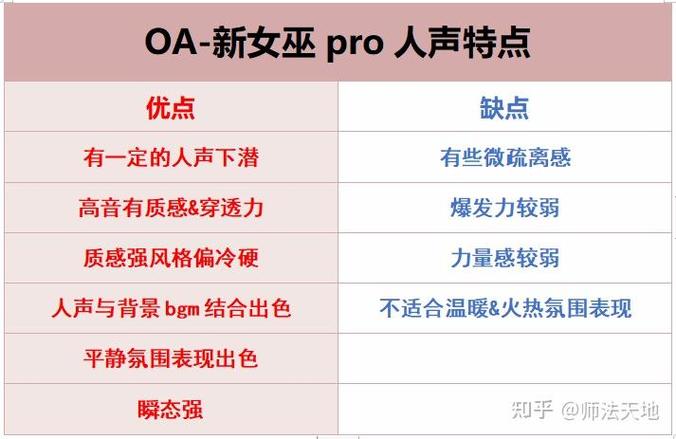 清爽HuFi新选择OpenAudio Witch Pro女巫二代主不雅观体验申报 智能家居 清爽HuFi新选择OpenAudio Witch Pro女巫二代主不雅观体验申报 清爽HuFi新选择OpenAudio Witch Pro女巫二代主不雅观体验申报 智能家居