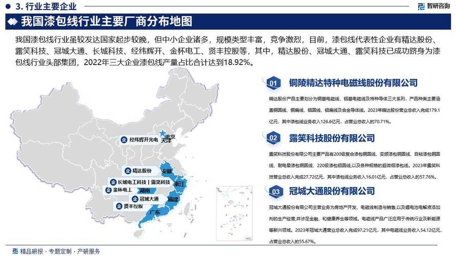 铝漆包线行业政策梳理、市场现状及成久远景分析申报(2024版) 智能科技 铝漆包线行业政策梳理、市场现状及成久远景分析申报(2024版) 铝漆包线行业政策梳理、市场现状及成久远景分析申报(2024版) 智能科技