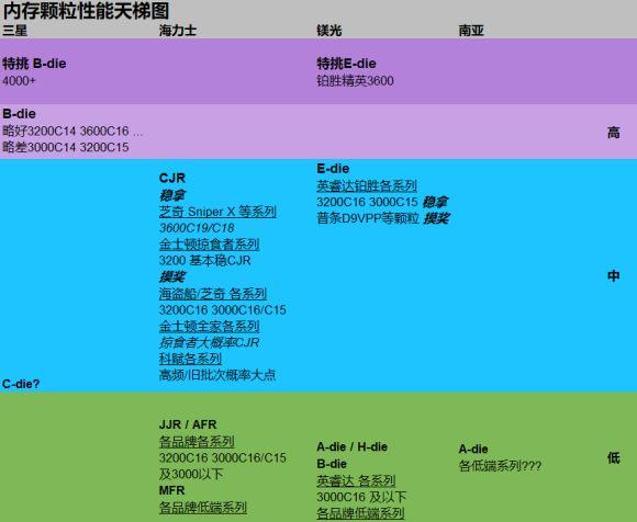 买内存别忽视PCB 教你若何选优质内存 智能科技 买内存别忽视PCB 教你若何选优质内存 买内存别忽视PCB 教你若何选优质内存 智能科技