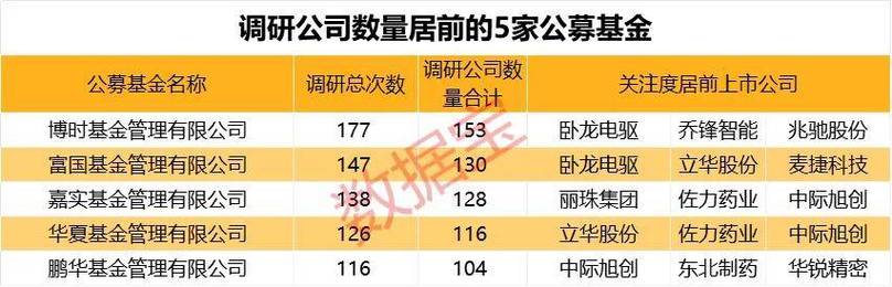 芯导科技:梗直证券、诺德基金等2家机构于2月17日调研我司 智能科技 芯导科技:梗直证券、诺德基金等2家机构于2月17日调研我司 芯导科技:梗直证券、诺德基金等2家机构于2月17日调研我司 智能科技