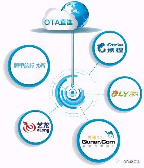 什么是OTA?它有什么用处?看完这些你就明白了 人工智能 什么是OTA?它有什么用处?看完这些你就明白了 什么是OTA?它有什么用处?看完这些你就明白了 人工智能