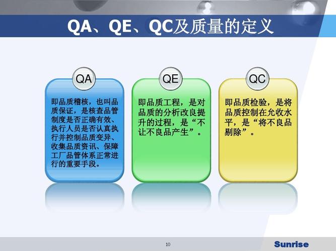 质量治理的QA、QC、QE到底有什么差异别再傻傻的分... 人工智能 质量治理的QA、QC、QE到底有什么差异别再傻傻的分... 质量治理的QA、QC、QE到底有什么差异别再傻傻的分... 人工智能