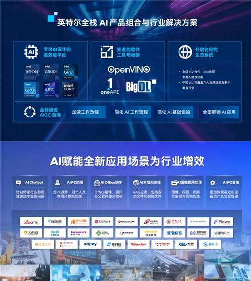 开启AI PC新纪元英特尔酷睿Ultra解析 互联通信 开启AI PC新纪元英特尔酷睿Ultra解析 开启AI PC新纪元英特尔酷睿Ultra解析 互联通信