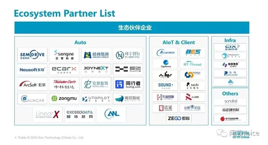 自研矩阵再添新军!安谋科技宣告新一代“周易”X2 NPU 互联通信 自研矩阵再添新军!安谋科技宣告新一代“周易”X2 NPU 自研矩阵再添新军!安谋科技宣告新一代“周易”X2 NPU 互联通信
