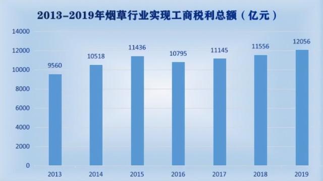 电子烟行业突发重磅利空雾芯科技反响暴跌40%影响究竟有多大年夜? 互联通信 电子烟行业突发重磅利空雾芯科技反响暴跌40%影响究竟有多大年夜? 电子烟行业突发重磅利空雾芯科技反响暴跌40%影响究竟有多大年夜? 互联通信