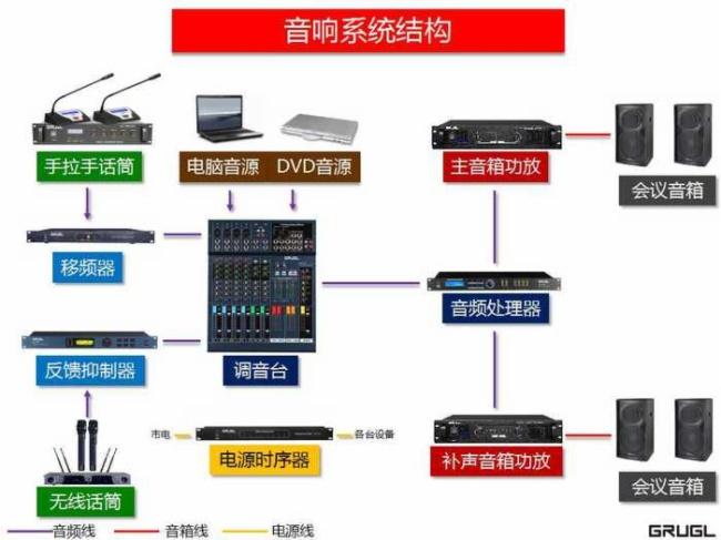 一切声音的来源音源_熟习音频系统的各类设备 互联通信 一切声音的来源音源_熟习音频系统的各类设备 一切声音的来源音源_熟习音频系统的各类设备 互联通信