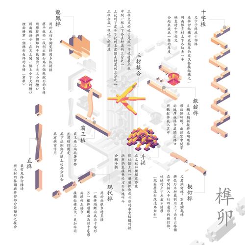 「访谈」榫卯的现代化探索之路 智能科技 「访谈」榫卯的现代化探索之路 「访谈」榫卯的现代化探索之路 智能科技