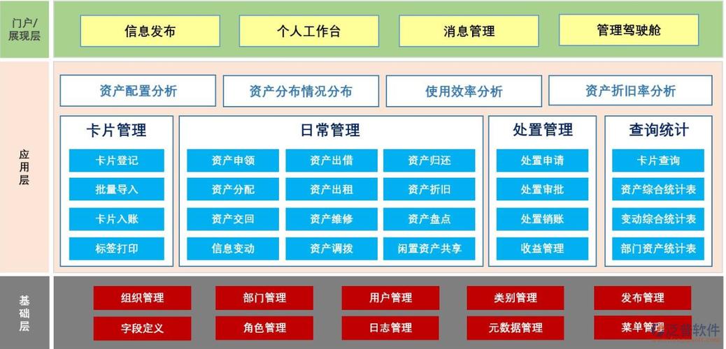 OA(数字化办公系统)是若何运作的固定资产盘点功能拆解! 智能家居 OA(数字化办公系统)是若何运作的固定资产盘点功能拆解! OA(数字化办公系统)是若何运作的固定资产盘点功能拆解! 智能家居