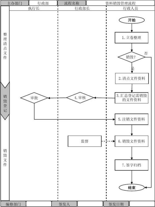 电子产品销毁流程是什么(电子废品若何处理 智能科技 电子产品销毁流程是什么(电子废品若何处理 电子产品销毁流程是什么(电子废品若何处理 智能科技