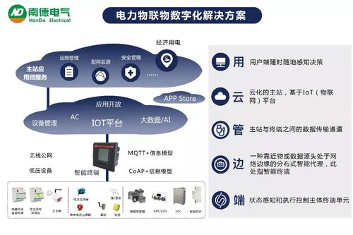 国网长沙供电公司：“产品经理制”助力企业数字化转型 国网长沙供电公司：“产品经理制”助力企业数字化转型 智能科技