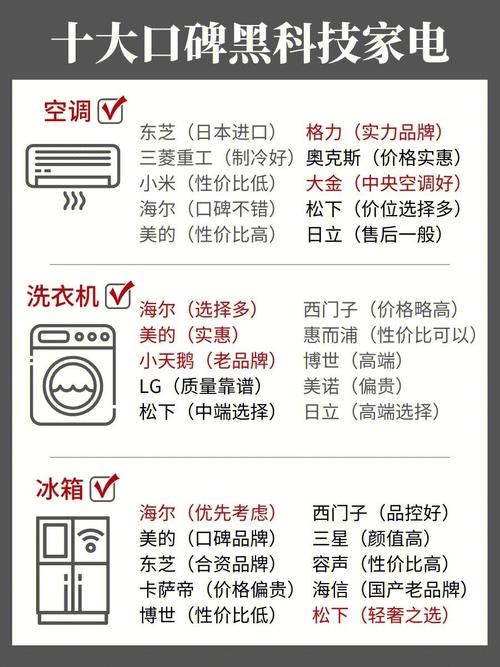 贴牌代工、售后外包你踩过这些家电品牌的雷吗? 人工智能 贴牌代工、售后外包你踩过这些家电品牌的雷吗? 贴牌代工、售后外包你踩过这些家电品牌的雷吗? 人工智能
