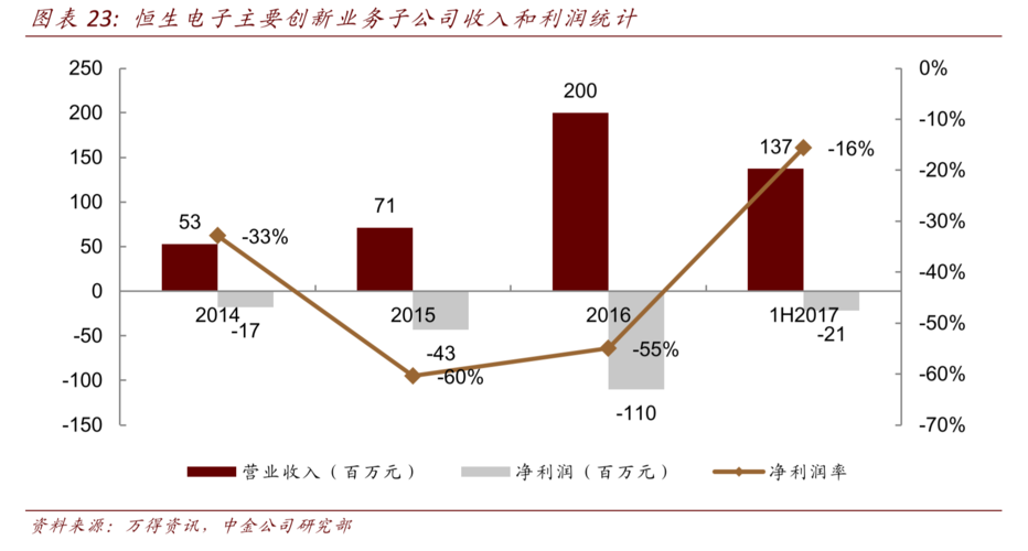 蚂蚁金服计策投资的恒生电子宣告了四款人工智能产品 人工智能 蚂蚁金服计策投资的恒生电子宣告了四款人工智能产品 蚂蚁金服计策投资的恒生电子宣告了四款人工智能产品 人工智能