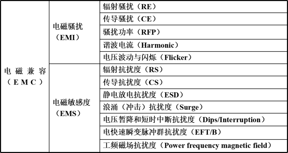 到底怎么区分EMI、EMS、EMC?一文教你搞定 智能家居 到底怎么区分EMI、EMS、EMC?一文教你搞定 到底怎么区分EMI、EMS、EMC?一文教你搞定 智能家居