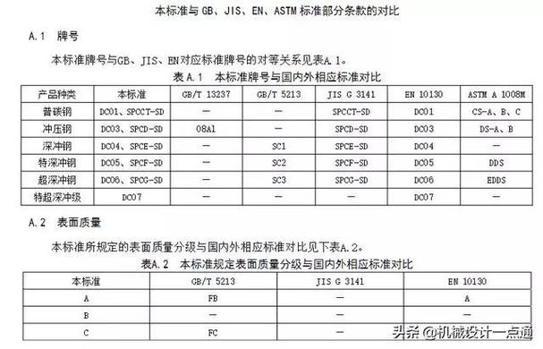 碰着图纸上材质标注DC03DC01、02、03、04分别是什么材质 智能家居 碰着图纸上材质标注DC03DC01、02、03、04分别是什么材质 碰着图纸上材质标注DC03DC01、02、03、04分别是什么材质 智能家居