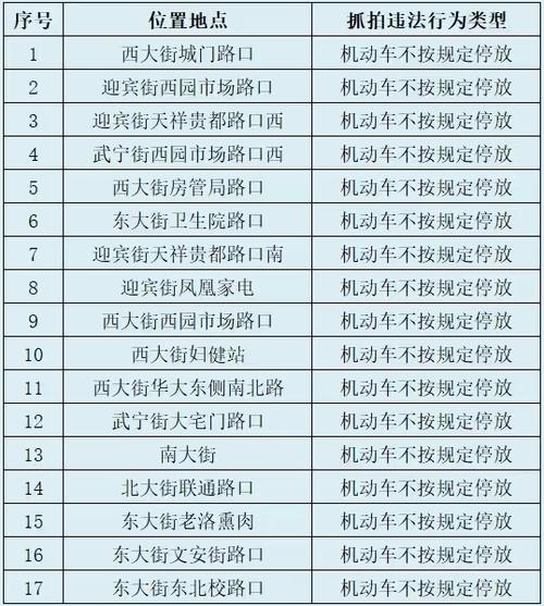 关于新增电子警察抓拍的通知书记 人工智能 关于新增电子警察抓拍的通知书记 关于新增电子警察抓拍的通知书记 人工智能