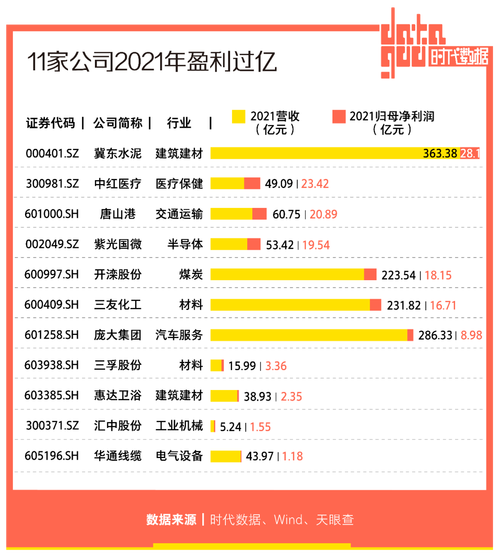 2021年三家河北公司市值超千亿 互联通信 2021年三家河北公司市值超千亿 2021年三家河北公司市值超千亿 互联通信