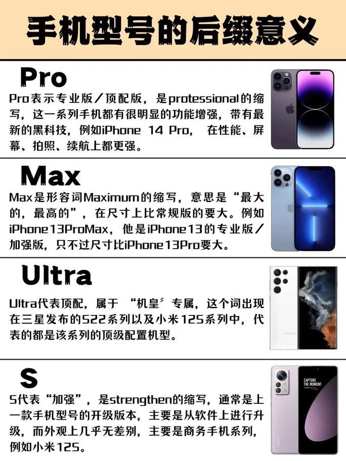 手机后缀的 Pro、Max、Plus、Ultra分别代表什么意思? 智能家居 手机后缀的 Pro、Max、Plus、Ultra分别代表什么意思? 手机后缀的 Pro、Max、Plus、Ultra分别代表什么意思? 智能家居