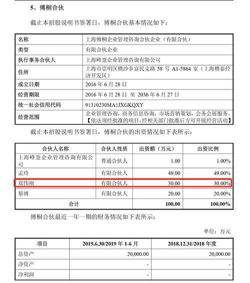 股份改制前夕遭\"复星系\"蹊跷弃购 福然德IPO股权\"代持\"疑云难消 智能科技 股份改制前夕遭\ 股份改制前夕遭\"复星系\"蹊跷弃购 福然德IPO股权\"代持\"疑云难消 智能科技