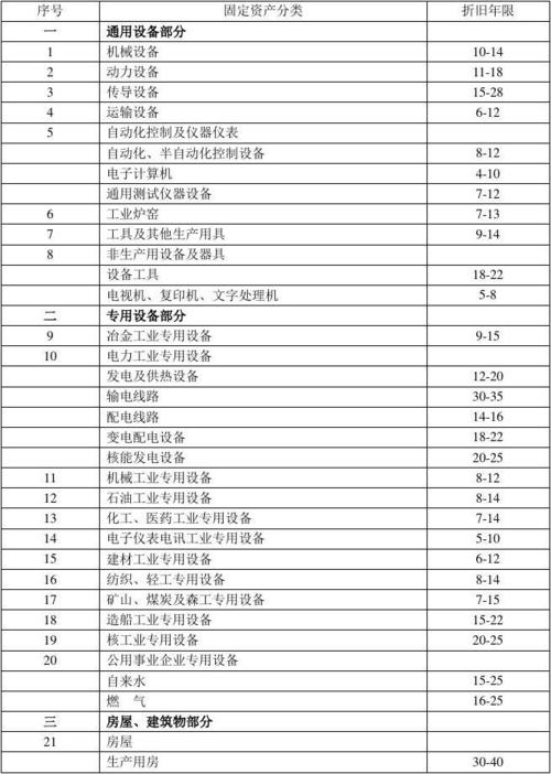 软件折旧年限有哪些特殊规定?公司成立后多长时间内设置账簿? 互联通信 软件折旧年限有哪些特殊规定?公司成立后多长时间内设置账簿? 软件折旧年限有哪些特殊规定?公司成立后多长时间内设置账簿? 互联通信